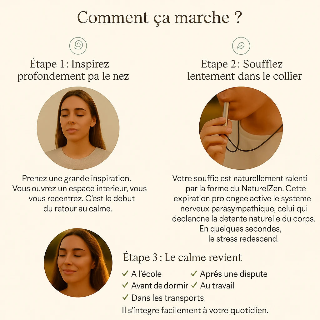 Explication visuelle du fonctionnement du collier de respiration NaturelZen pour apaiser le stress naturellement